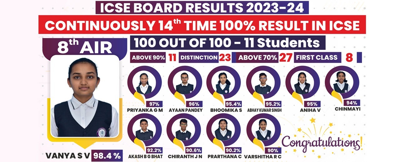 Ananth International School