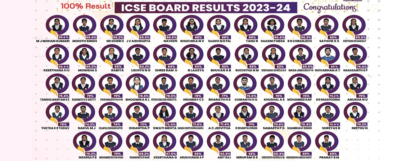 Ananth International School